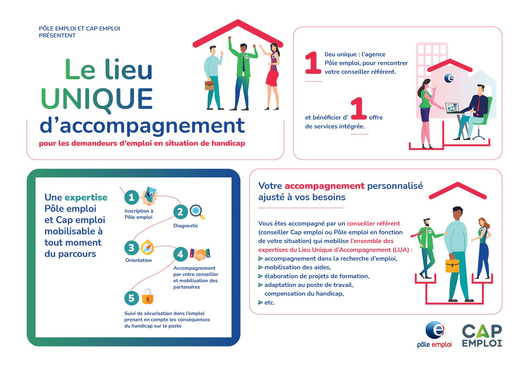 Rapprochement Pôle emploi/Cap emploi